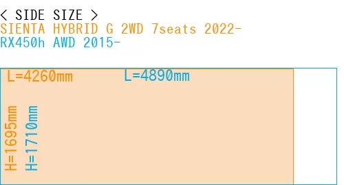 #SIENTA HYBRID G 2WD 7seats 2022- + RX450h AWD 2015-
